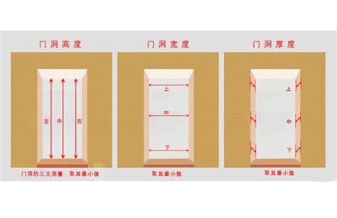 大門闊度|各樣式房門尺寸大全